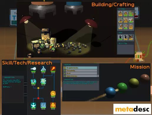 Activation Graph System📱