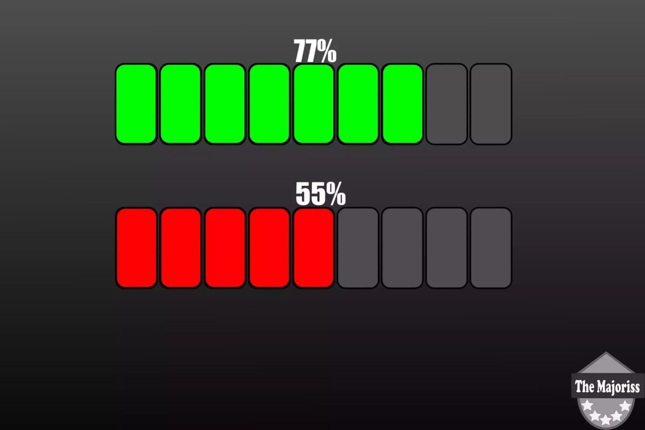 Create Progress Bar📱