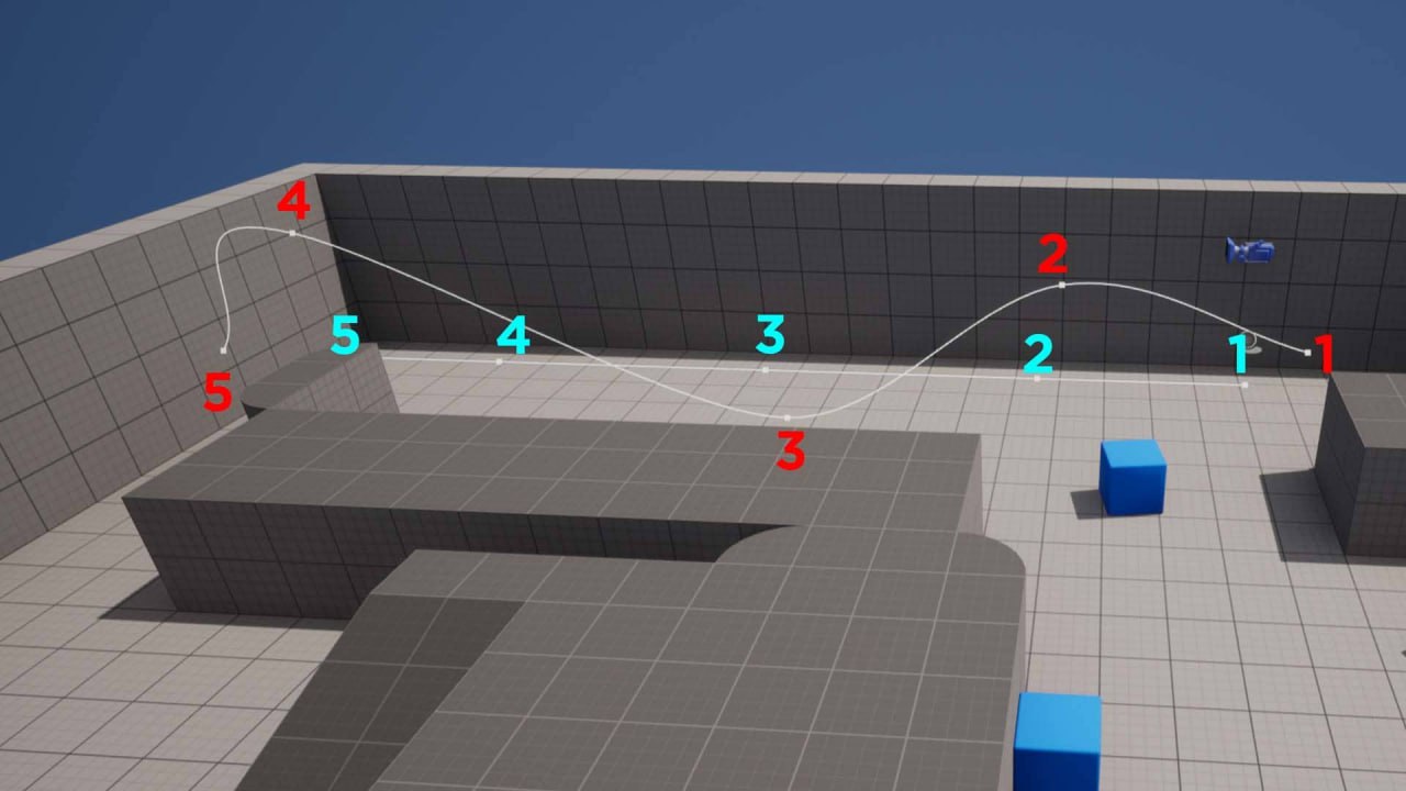 Dynamic on rails gameplay camera📱