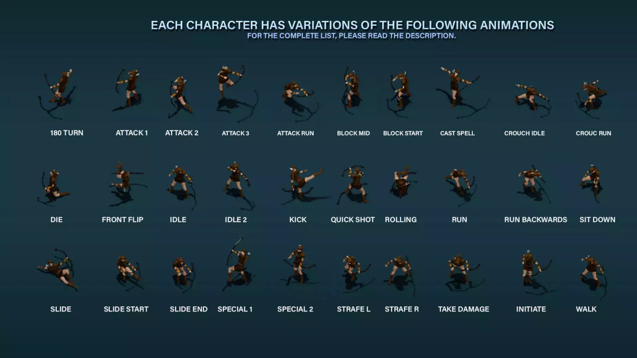 TopDown HD Character pack - Animated 2D Pixel Characters📱